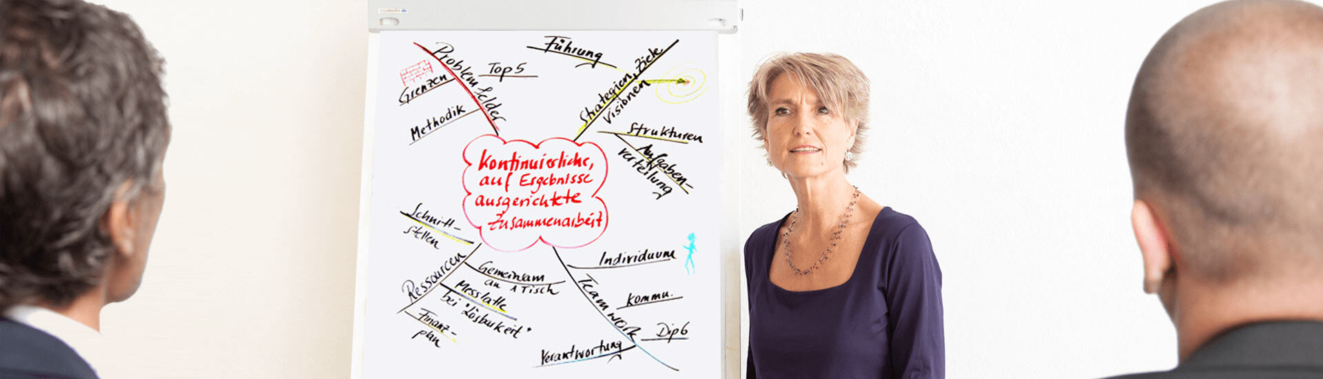 Training Coaching Moderation